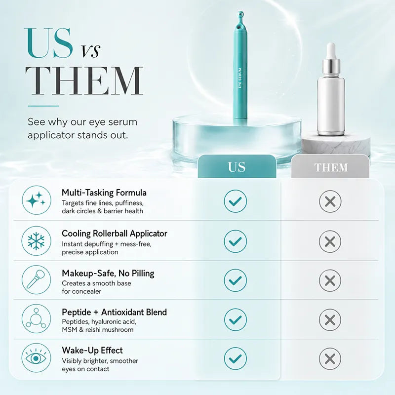 Peptide Eye Serum - Kylande rollerball-serum under ögonen för svullnader, mörka ringar och rynkor med peptider, hyaluronsyra, MSM och reishi-svamp